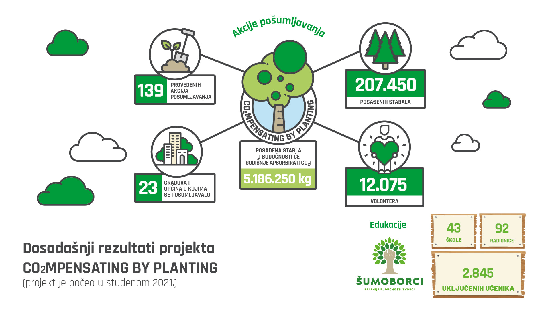 Šumoborci-proljeće-2025-1